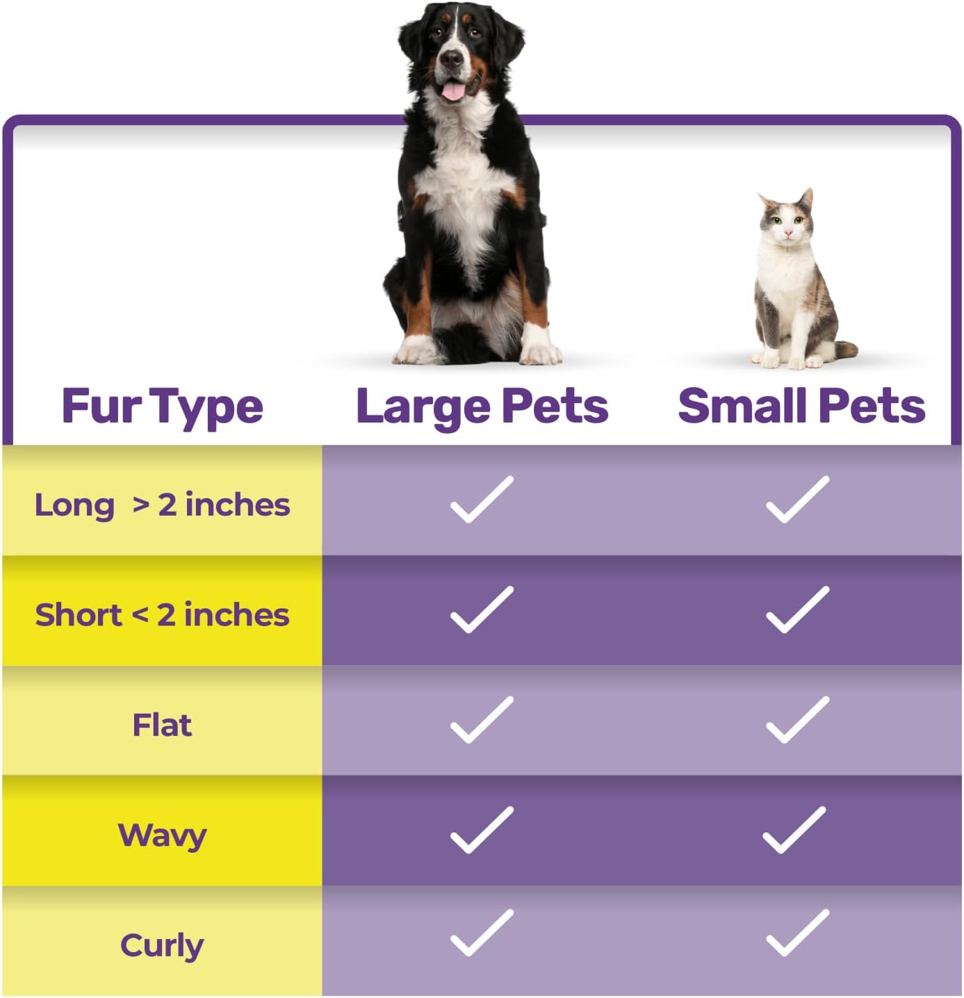 Transform Grooming Time into a Pampering Experience with Our Dual-Sided Dematting Comb for Dogs and Cats - Effortlessly Eliminate Tangles and Mats for Smooth, Silky Fur!